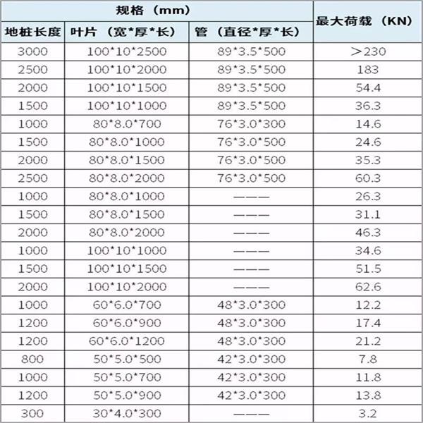 周口光伏螺旋地桩产品规格尺寸